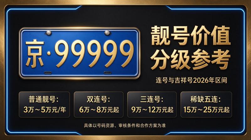 2026年最新京牌指标价格表
